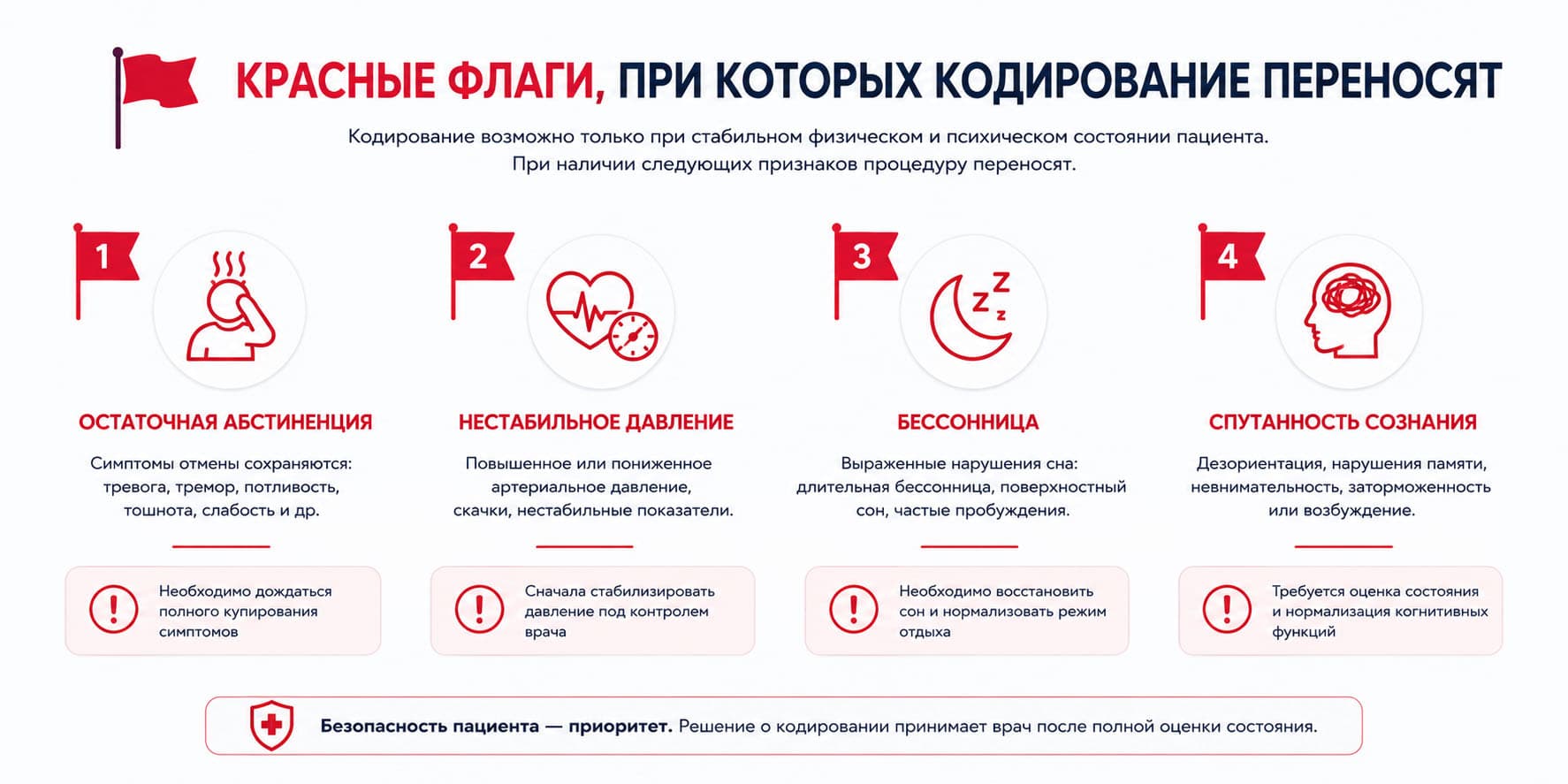Красные флаги, при которых кодирование переносят